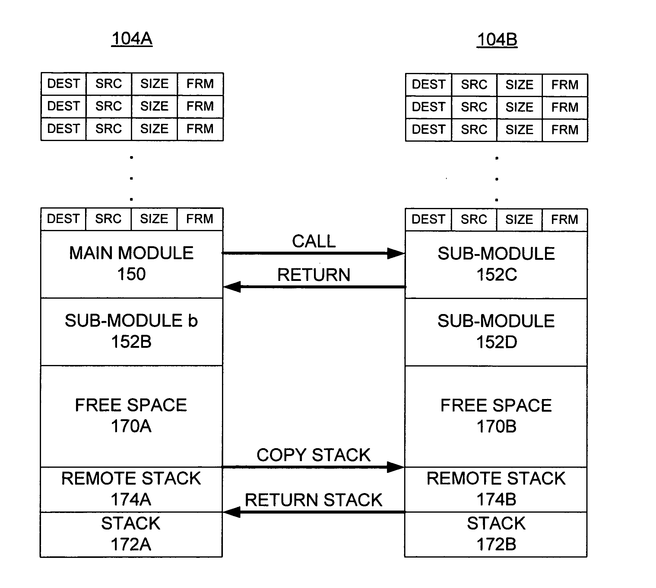 Methods and apparatus for dynamic linking program overlay