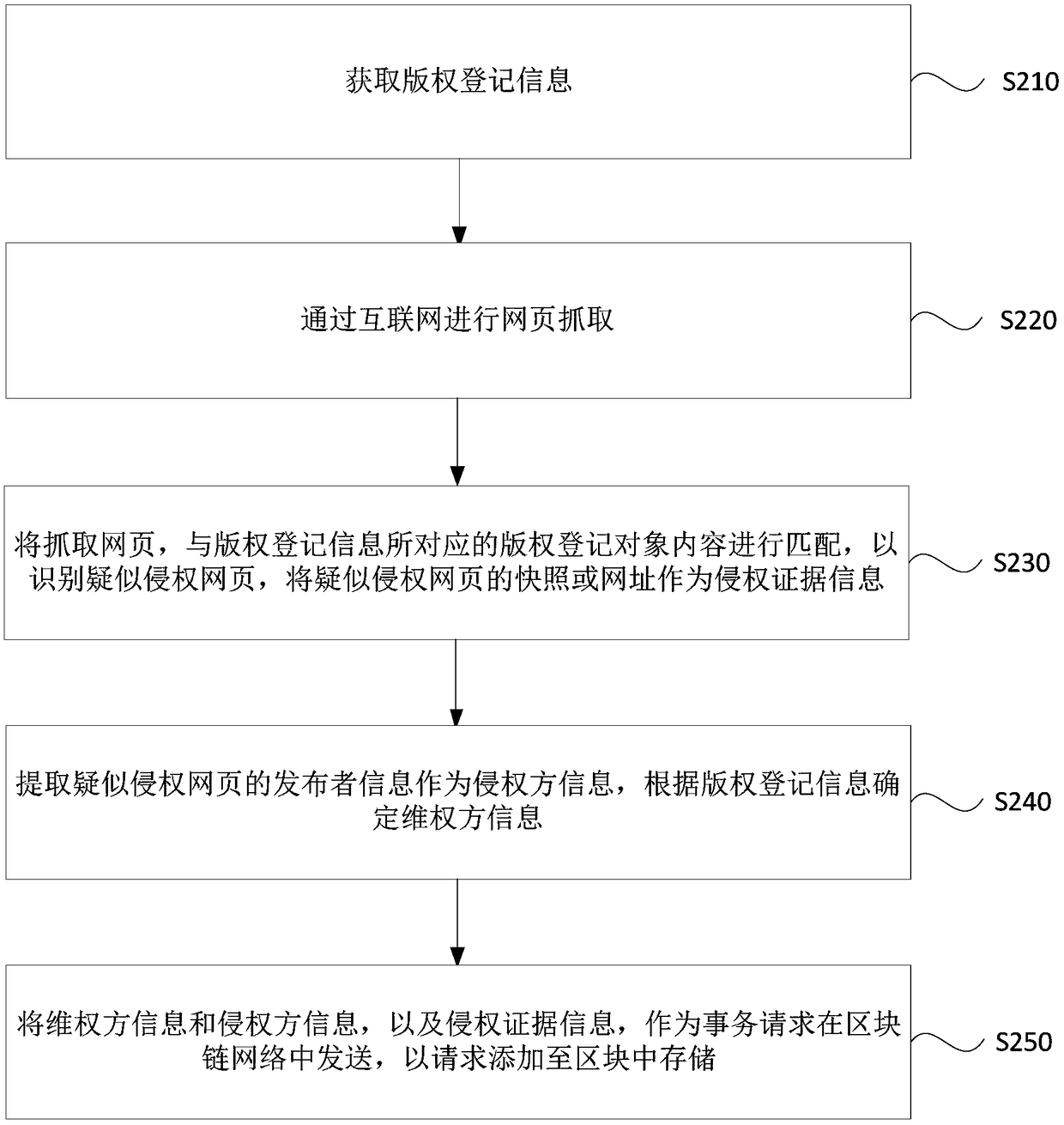 Post-processing method and device based on copyright registration information, apparatus and medium