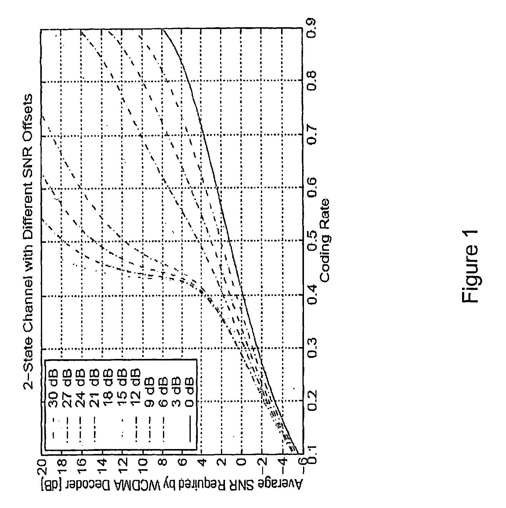 Method and Transmission Unit for Adaptive Coding, Modulation and Transmittion of Data Words in a Wireless Communication System