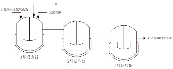 Method for producing 2-chloro-3-cyanopyridine through continuous reaction