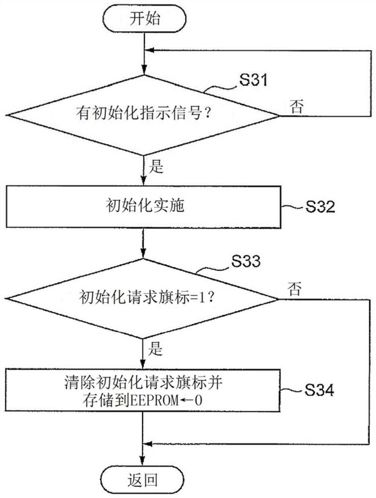 Electric valve control device and electric valve device including the electric valve control device