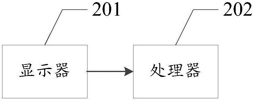 Information processing method, electronic equipment and electronic device