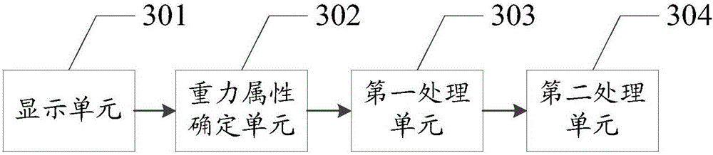 Information processing method, electronic equipment and electronic device