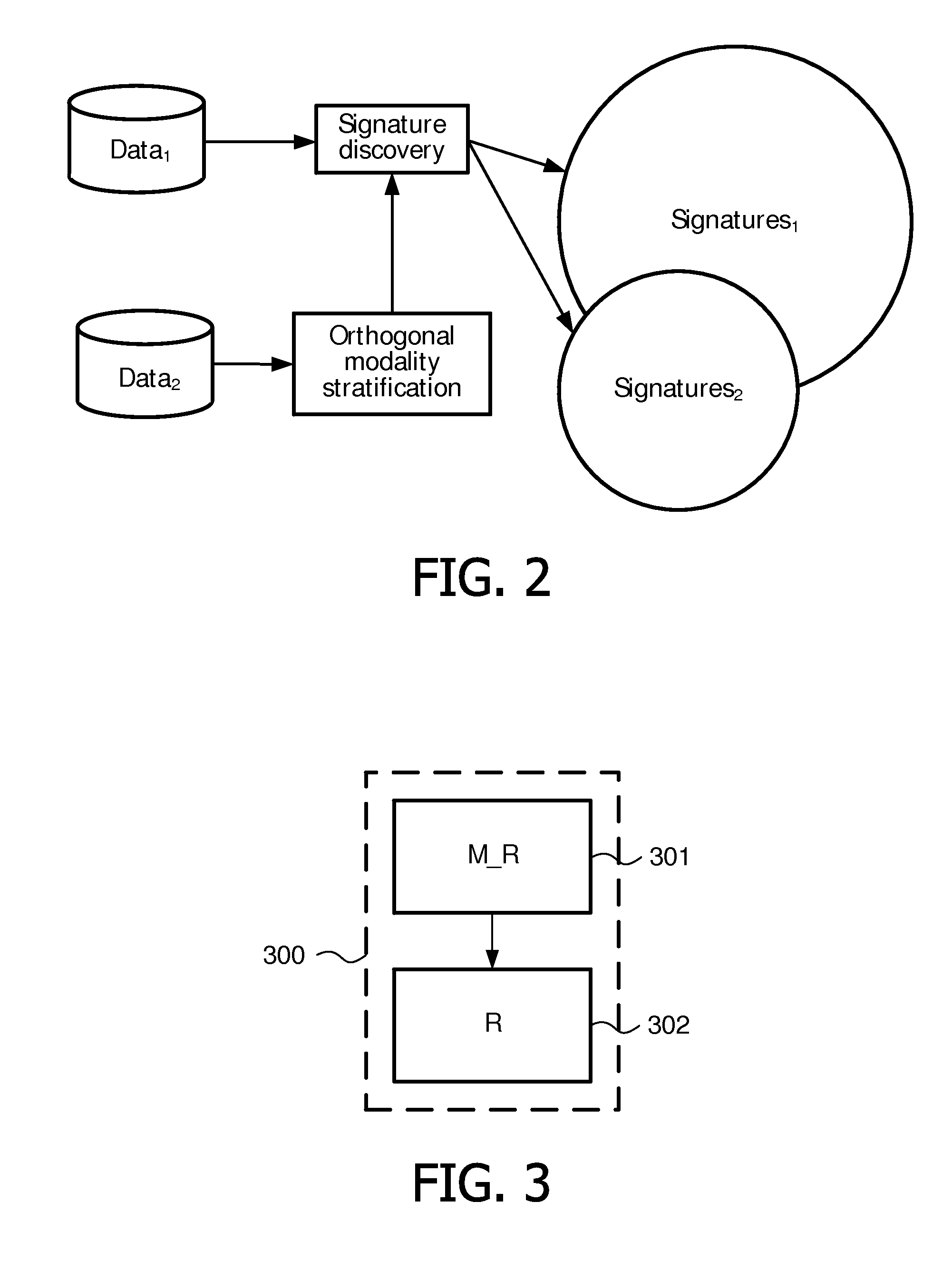 Method of determining a reliability indicator for signatures obtained from clinical data and use of the reliability indicator for favoring one signature over the other