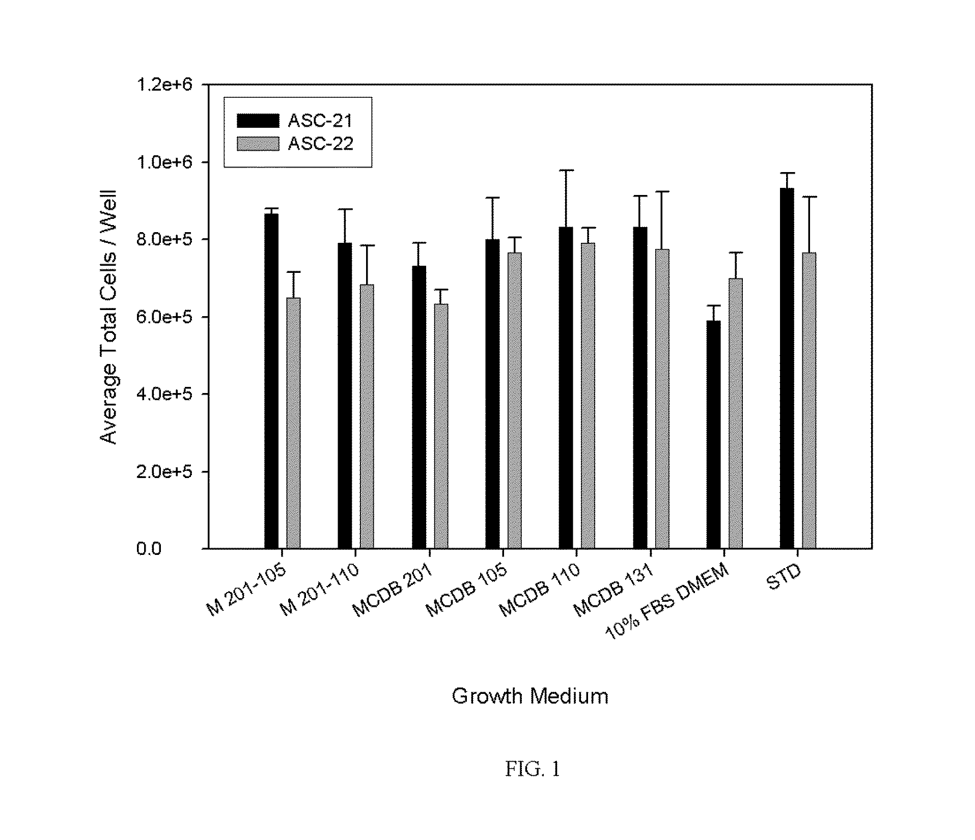 Cell culture media, kits and methods of use