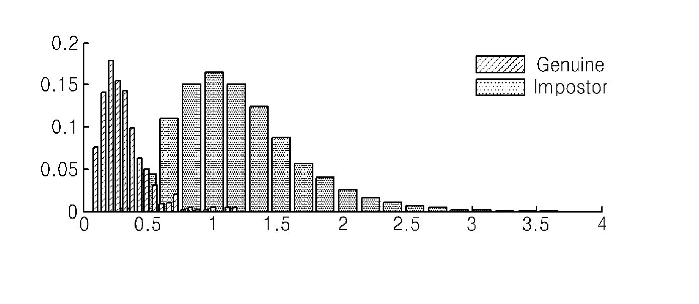 Pattern recognition method and apparatus for data protection