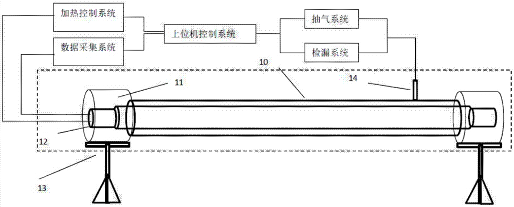 System and method for on-line heat loss test of groove type high temperature evacuated collector tubes