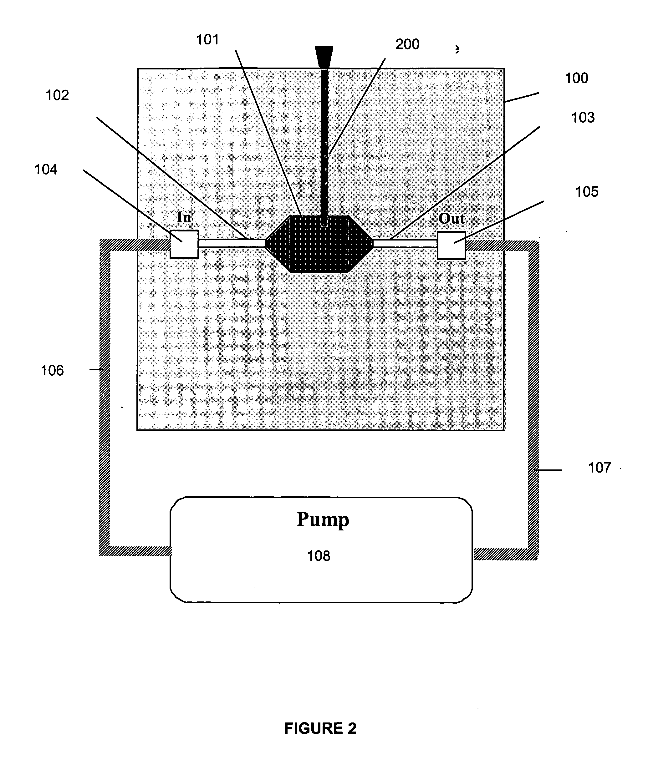 Circulating flow device for assays of cell cultures, cellular components and cell products