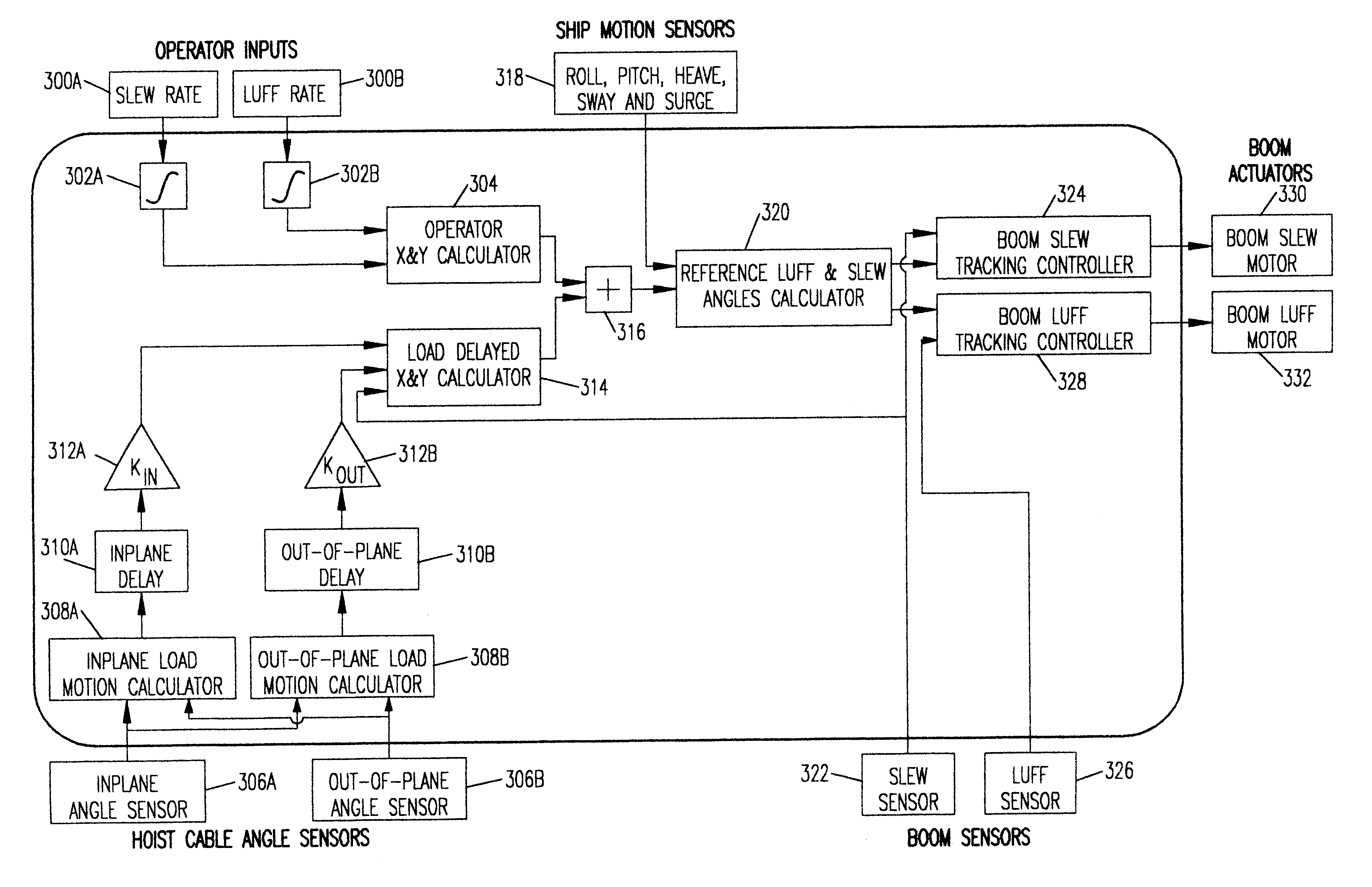 Nonlinear active control of dynamical systems