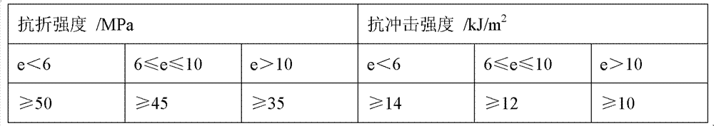 Fireproof and insulating light composite glass magnesium board and its preparation method