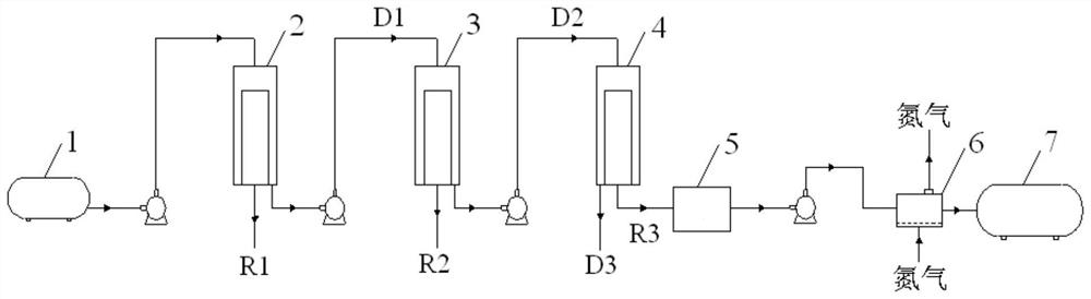 A kind of refining method of synthetic ester lubricating oil crude product