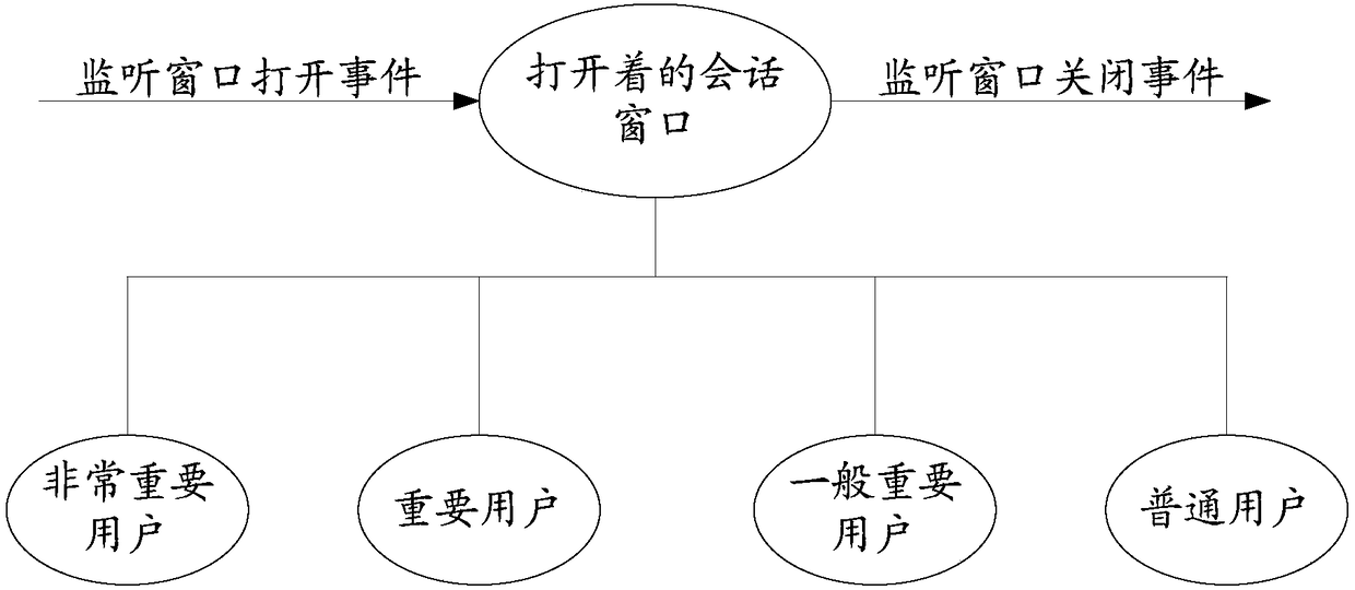 Session processing method and device, terminal and storage medium