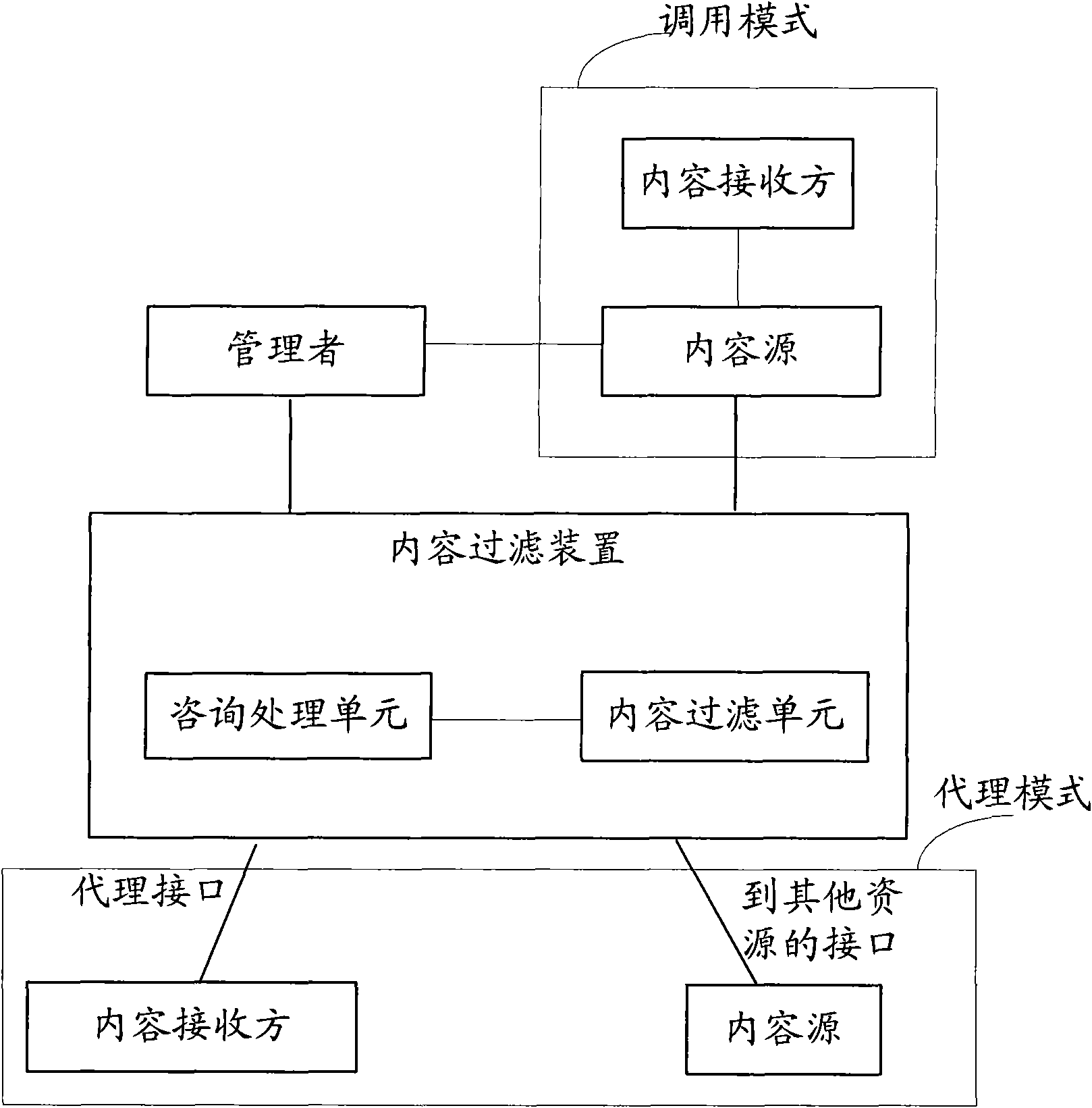 Method, device and system for filtering content