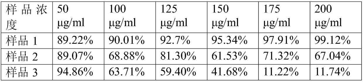 Anti-cancer drug composition