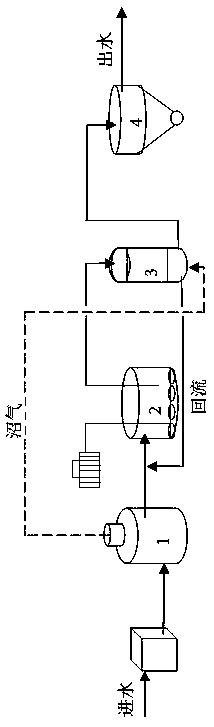 Method of promoting removal of total nitrogen from wastewater through short-cut denitrification