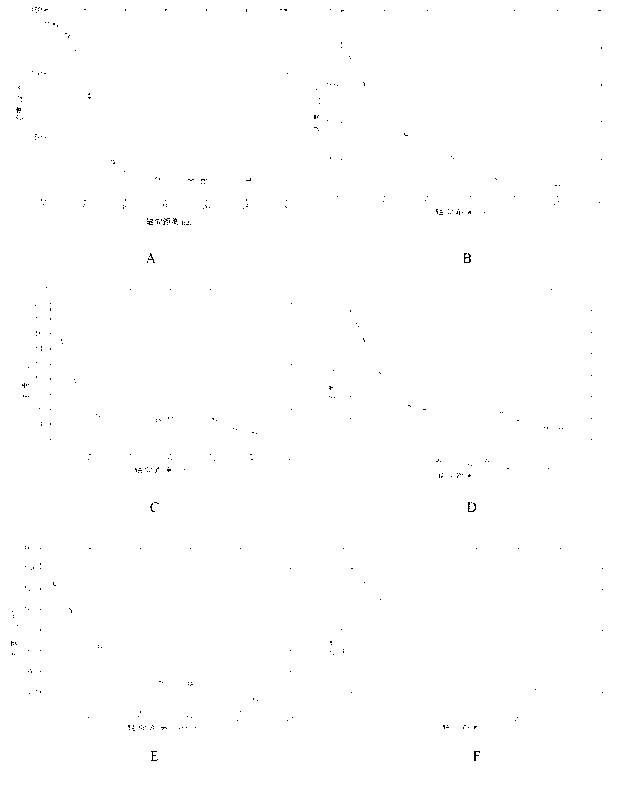 Filter tip trapped phenol concentration distribution pattern measuring method