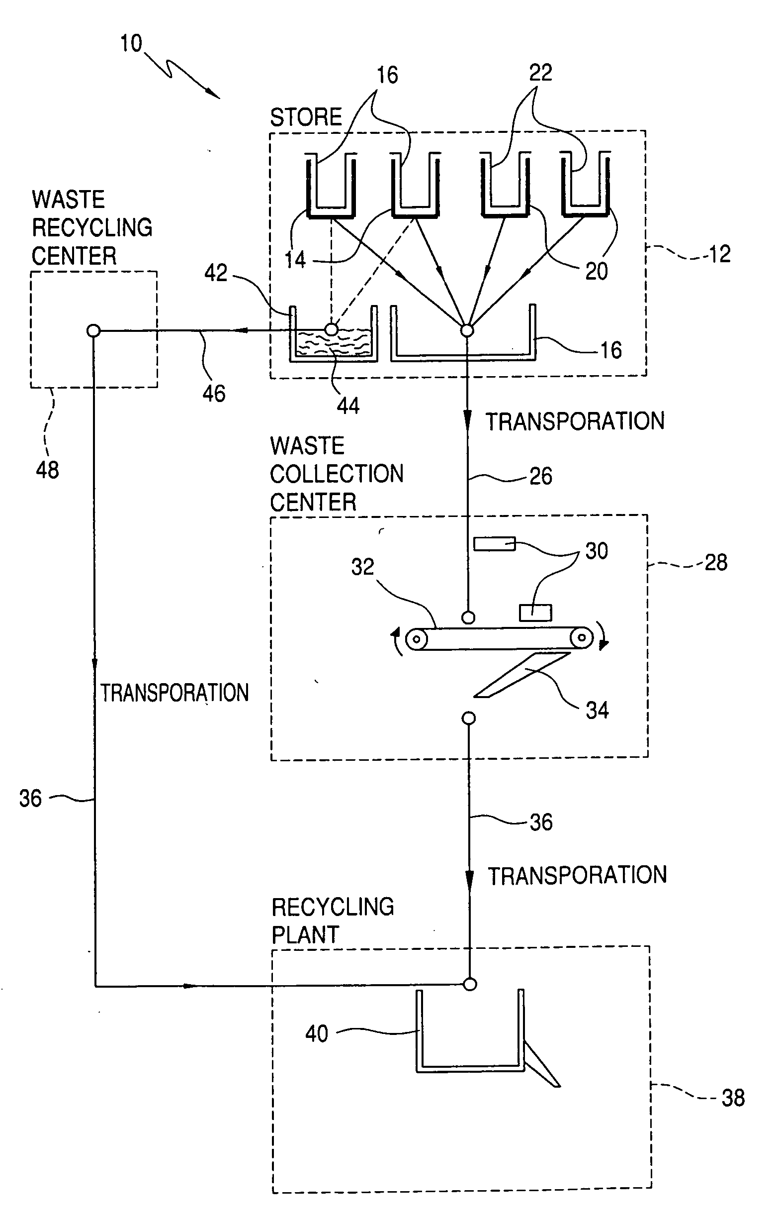 Waste Recycling Systems, Processes, and Methods