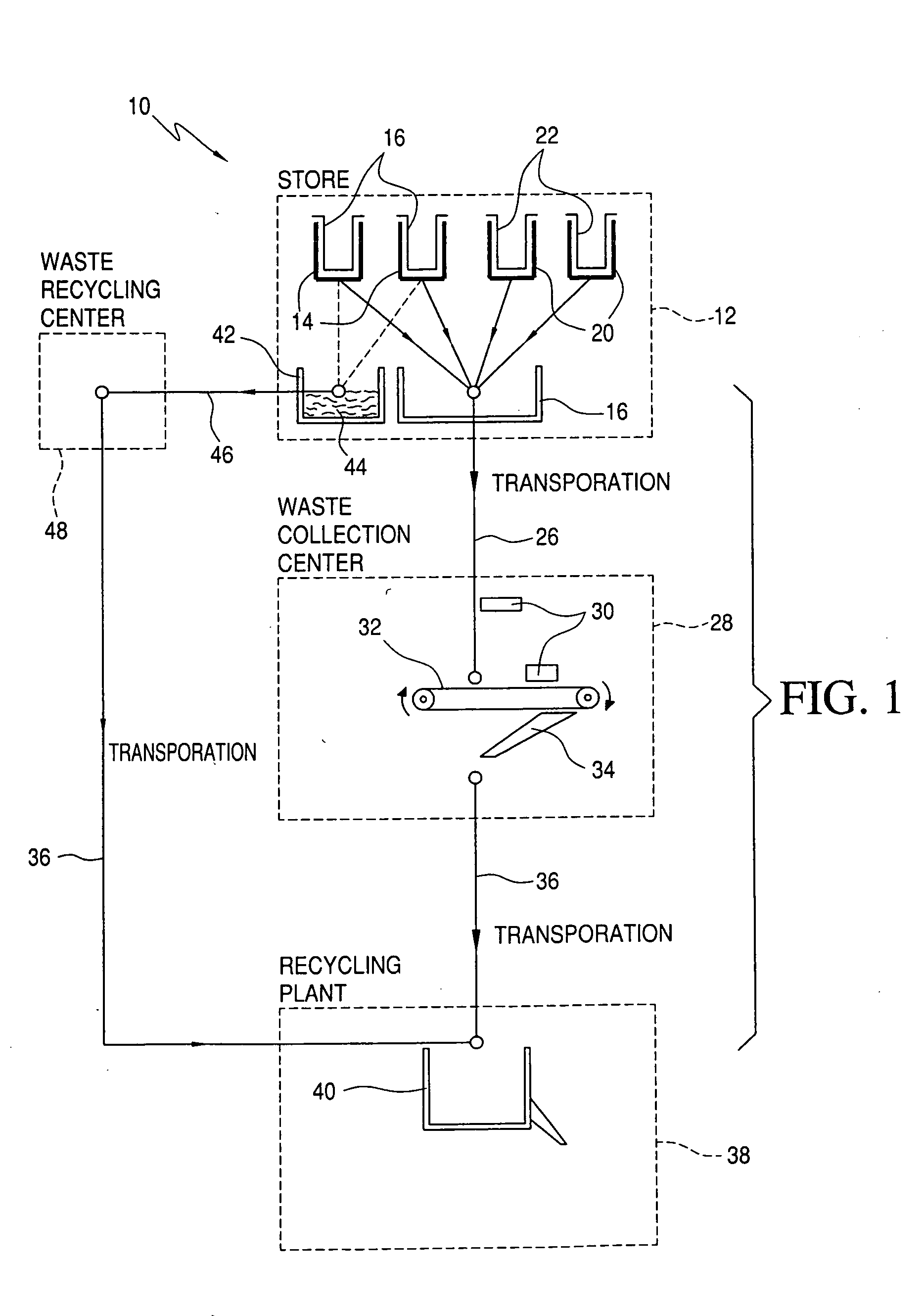 Waste Recycling Systems, Processes, and Methods