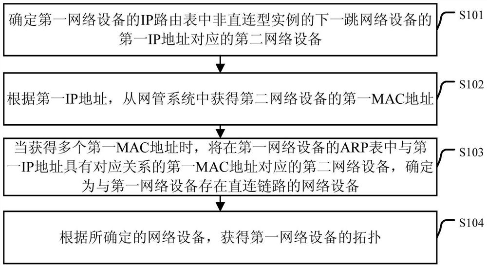 Method and device for obtaining topology