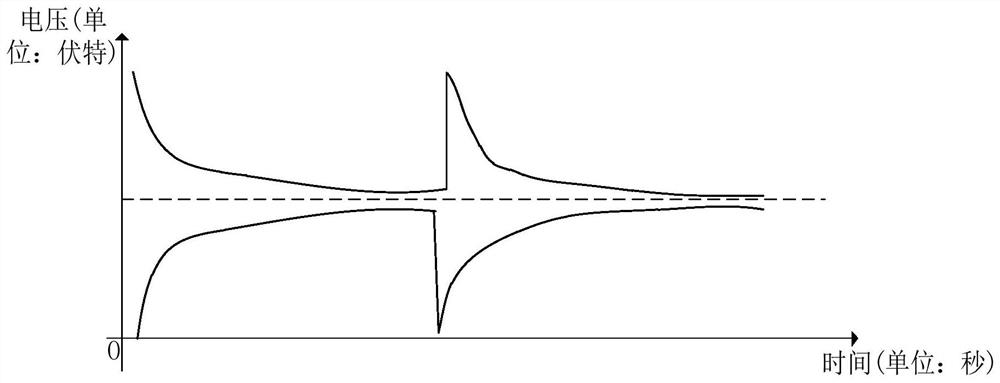 A temperature-controlled self-refresh method and a temperature-controlled self-refresh circuit of a 3D stacked memory