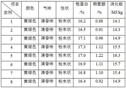 Traditional Chinese medicine containing feed for livestock and poultry and preparation method thereof