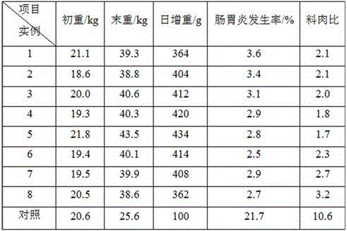 Traditional Chinese medicine containing feed for livestock and poultry and preparation method thereof