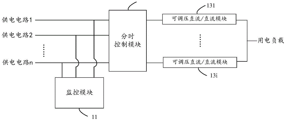 Control device and method for communication network power supply