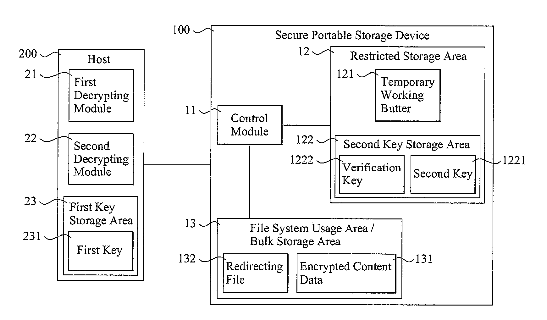 Access control for secure portable storage device