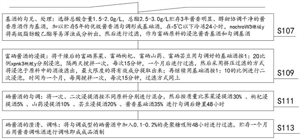 Maotai-flavour liquor with selenium and preparation method thereof