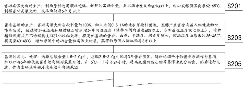 Maotai-flavour liquor with selenium and preparation method thereof