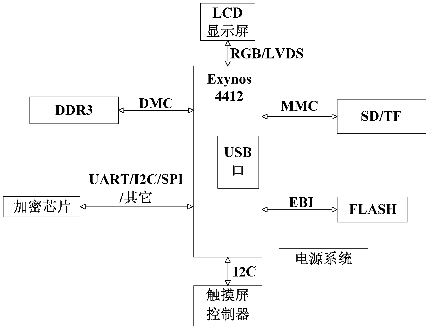 Asymmetric encryption authentication method and embedded device based on asymmetric encryption authentication