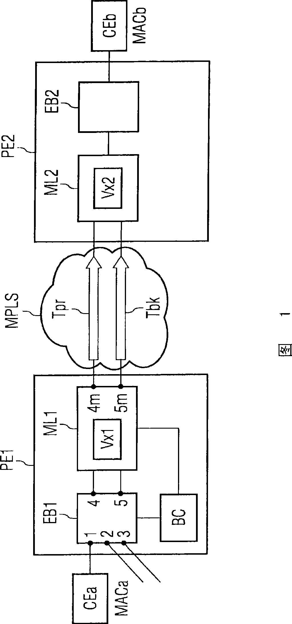 Automatic packet protection forwarding to an MPLS network bya dual-homed Ethernet bridge