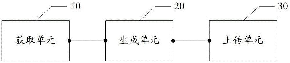 A vehicle station information collection method and device