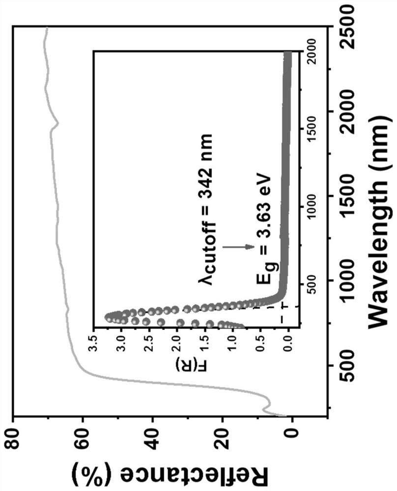 Rubidium molybdenum fluorine tellurite second-order nonlinear optical crystal material and preparation thereof, and application of rubidium molybdenum fluorine tellurite second-order nonlinear optical crystal material in laser frequency conversion