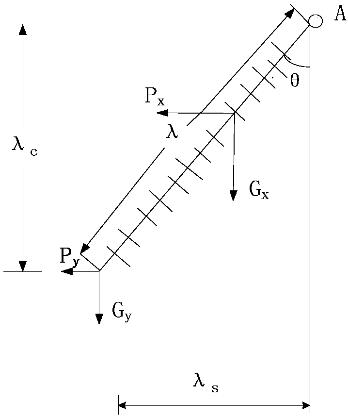 A teaching simulation method of transmission line design based on VR technology