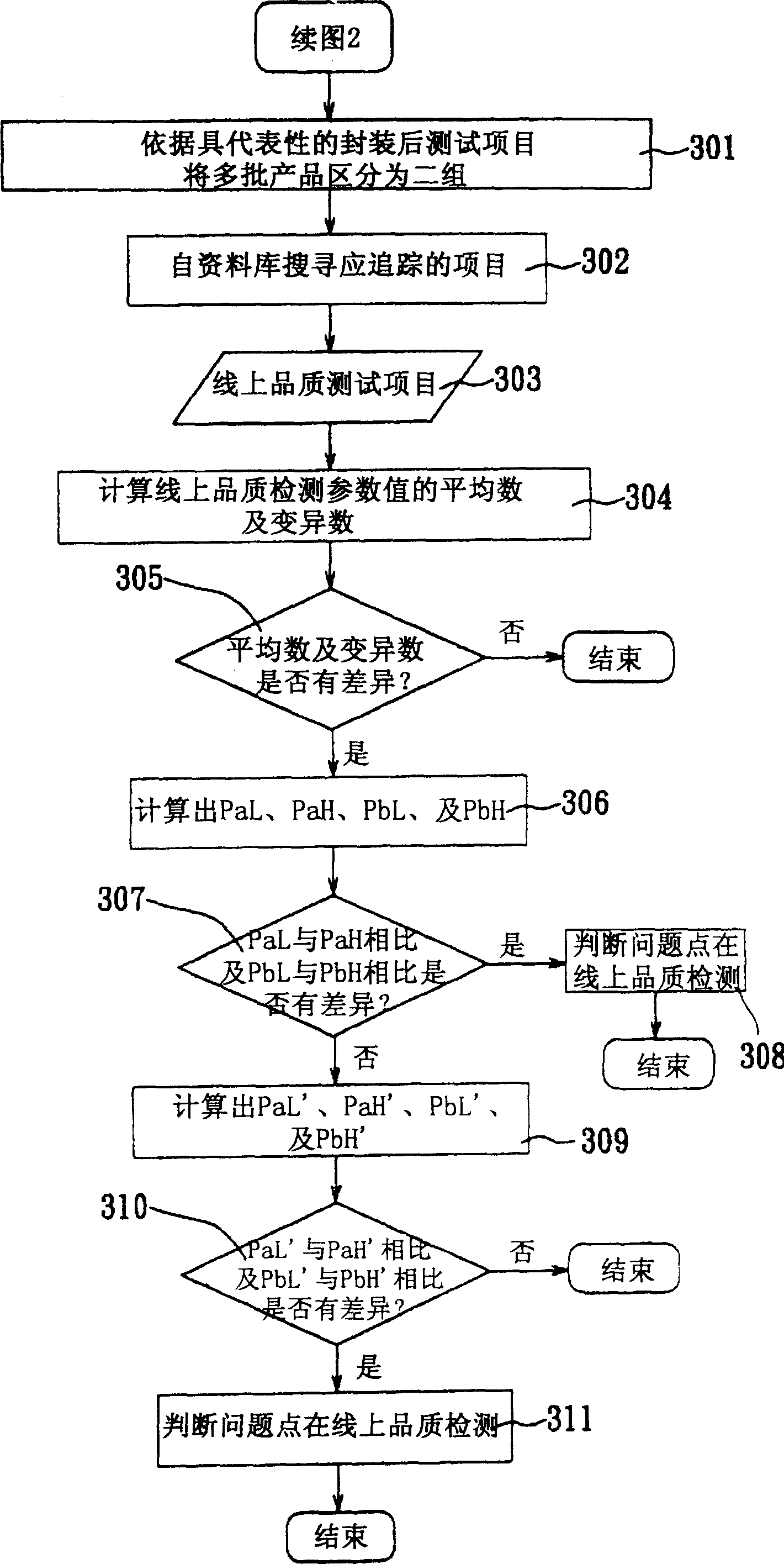 After-package test parametric analysis method