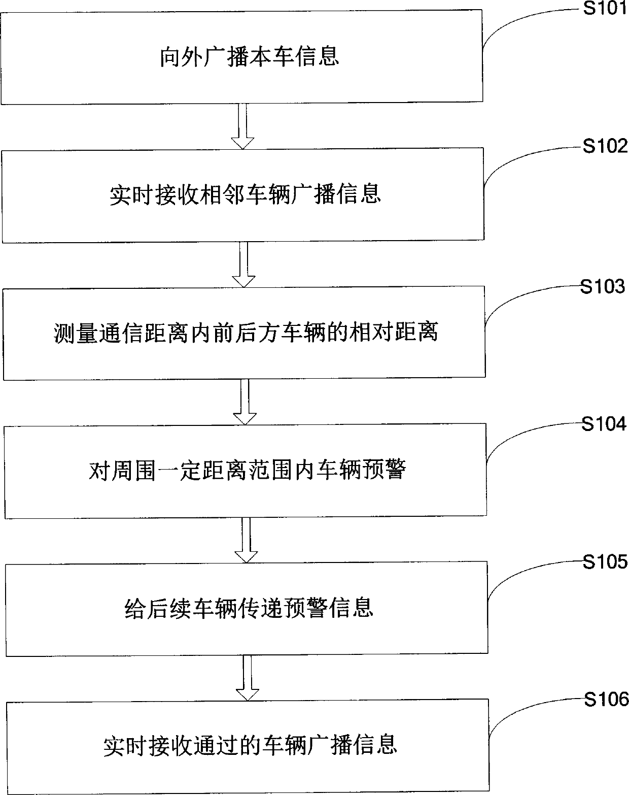 Bidirectional broadcast type inter-vehicle communication system and method