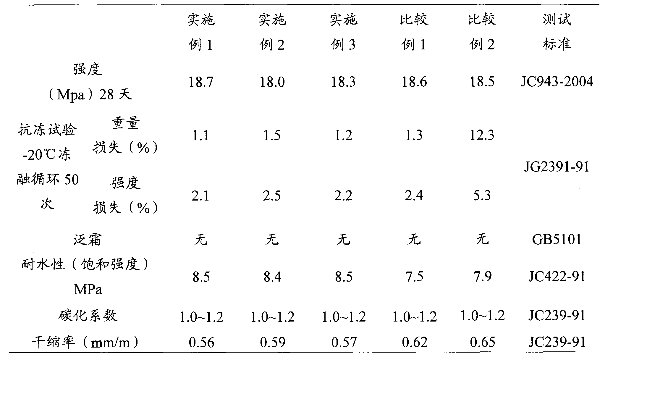 No-burned brick manufacture method