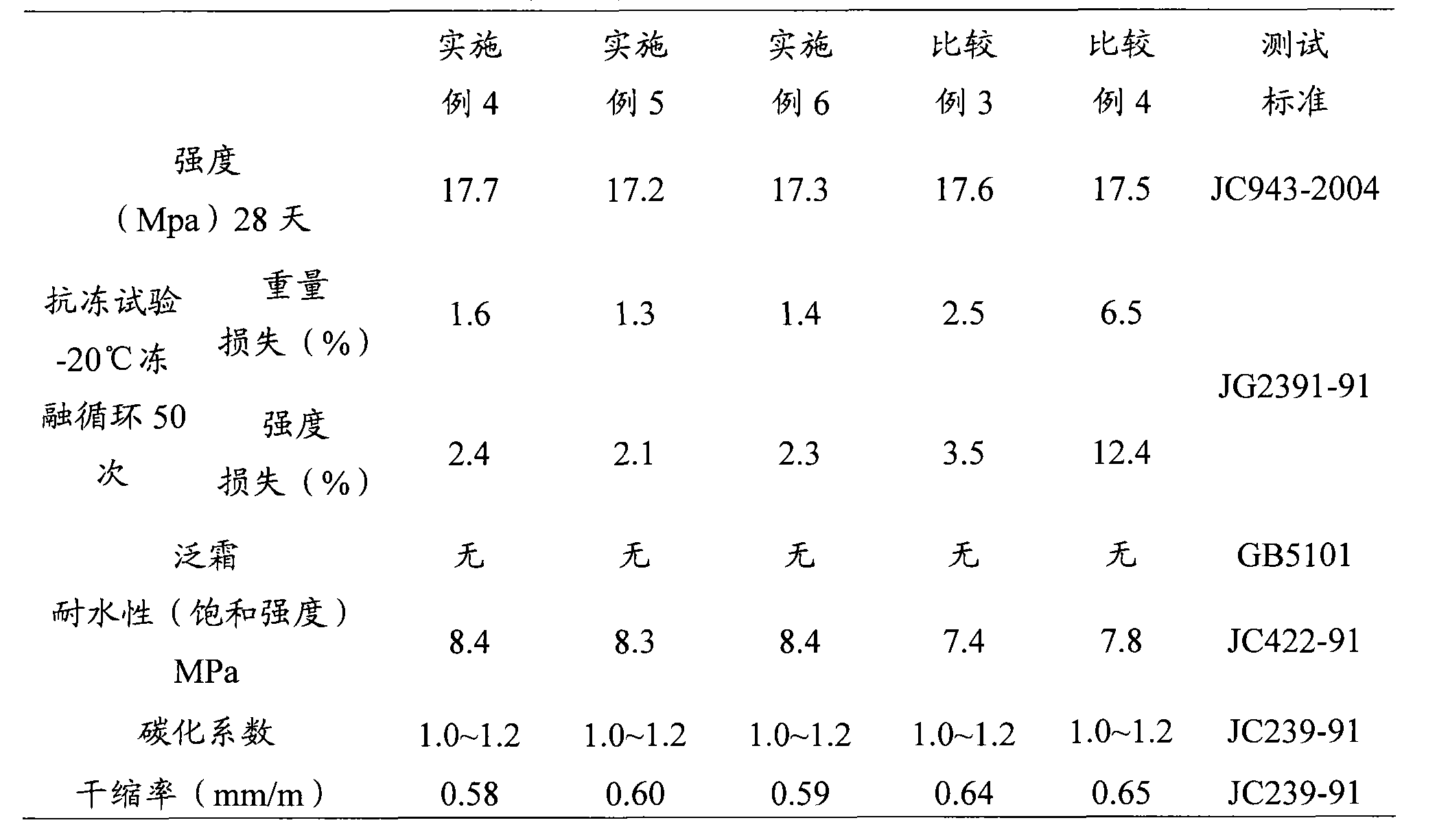 No-burned brick manufacture method