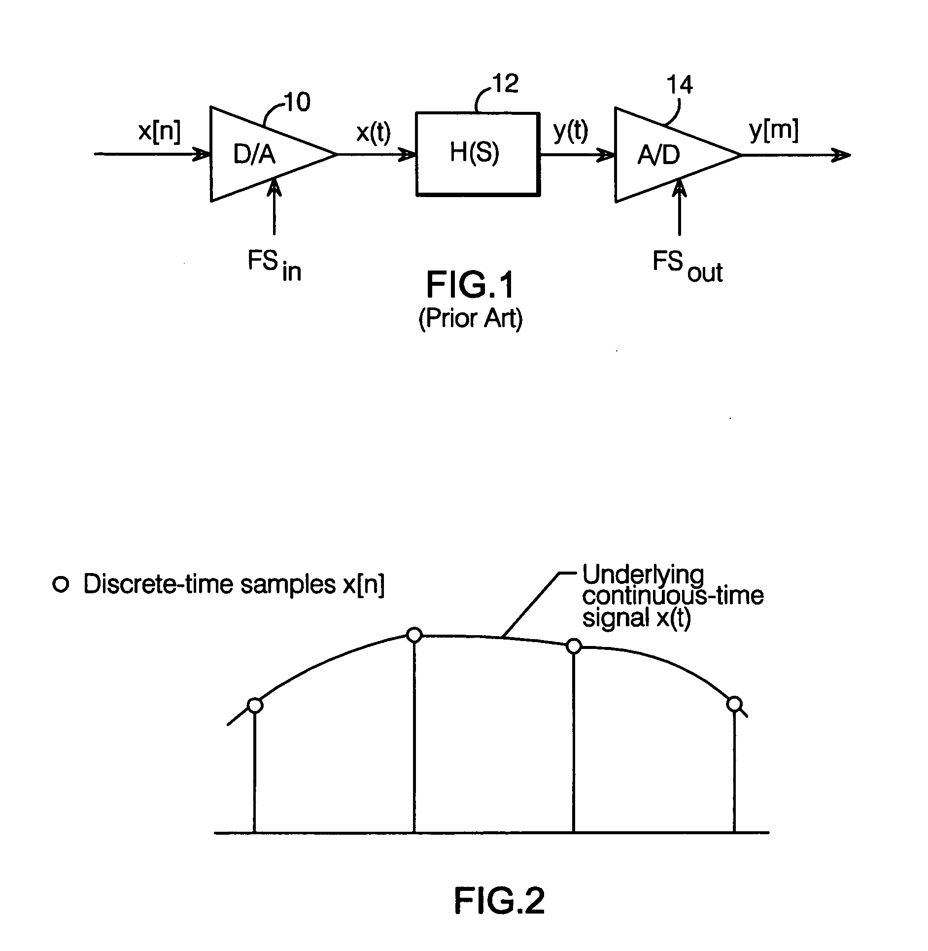 Multi-channel sample rate conversion method