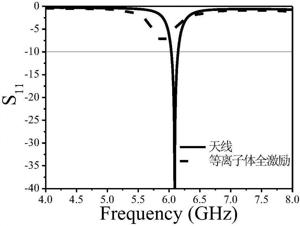 Programmable plasma dielectric antenna