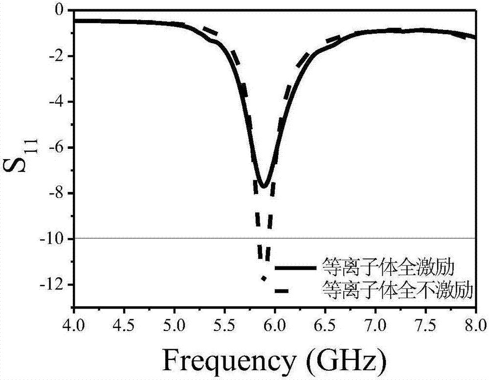 Programmable plasma dielectric antenna