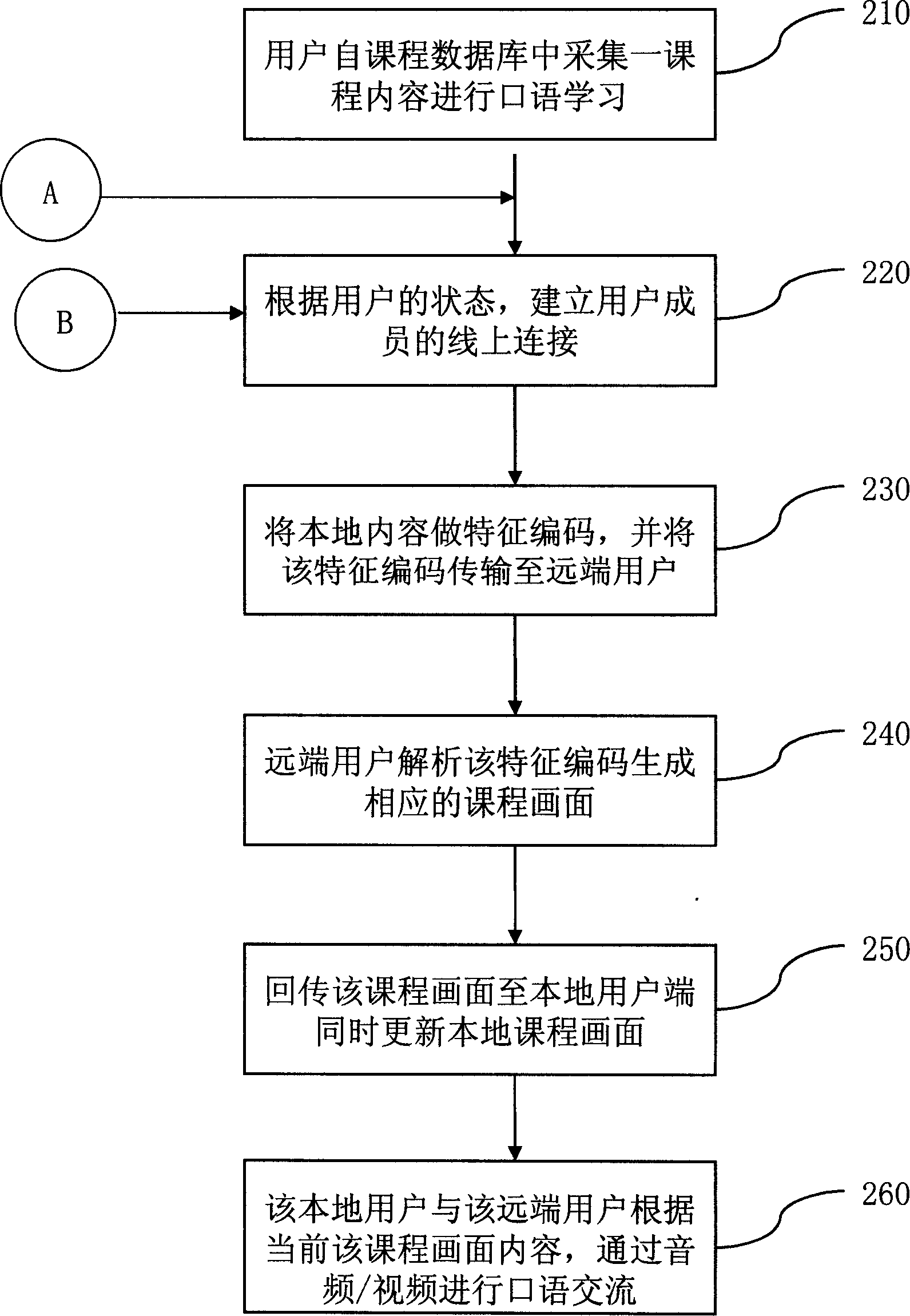 On line spoken language learning system of integrated computer local learning and remote end training and its method