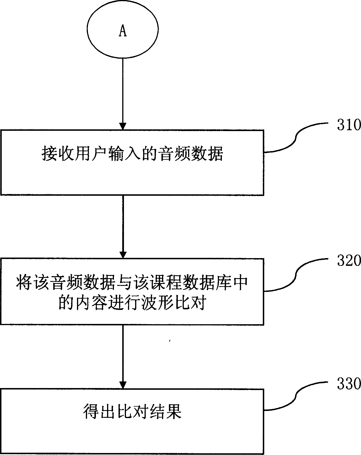 On line spoken language learning system of integrated computer local learning and remote end training and its method