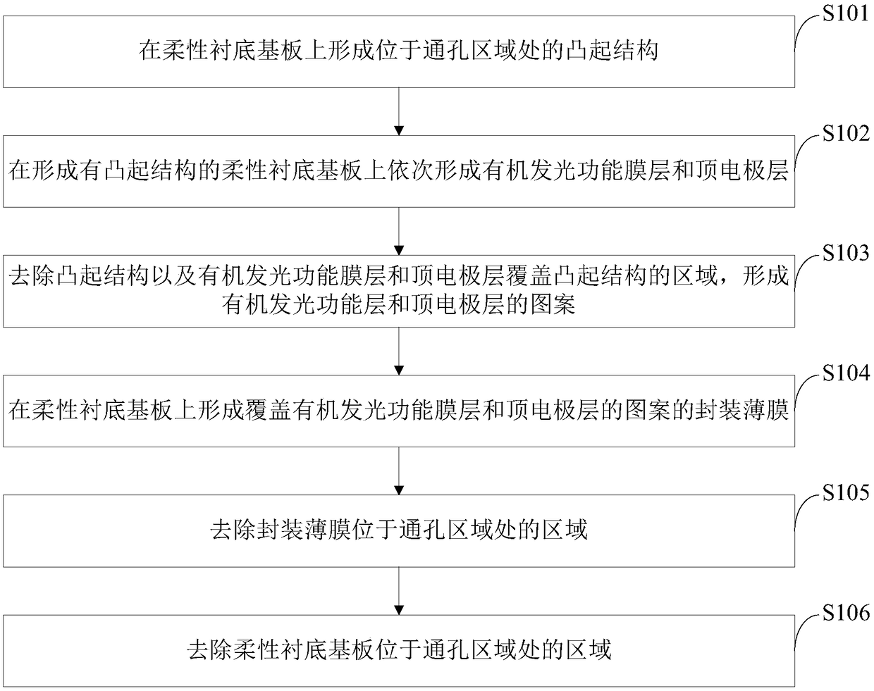 Flexible display panel, manufacturing method thereof and display device