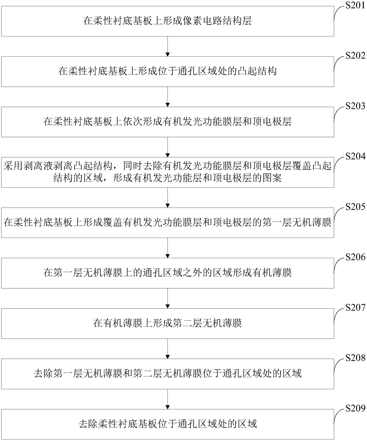 Flexible display panel, manufacturing method thereof and display device