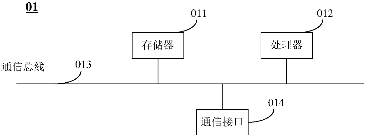 Acquisition method and device of control element, automatic testing system and storage medium