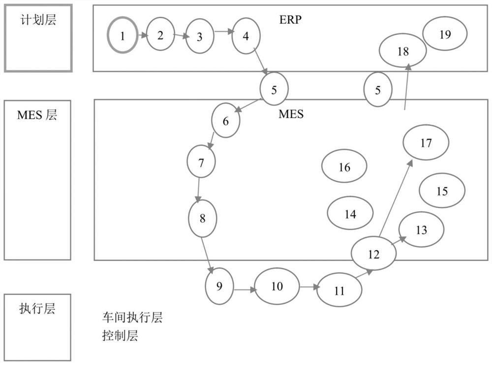 Production and manufacturing tracing system and platform