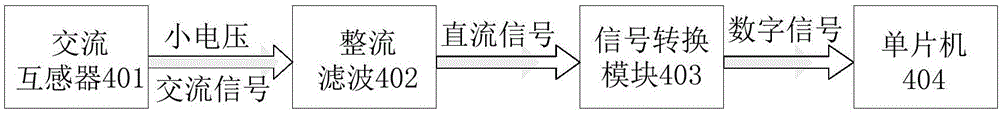 A switching control system and method for AC power supply and battery power supply