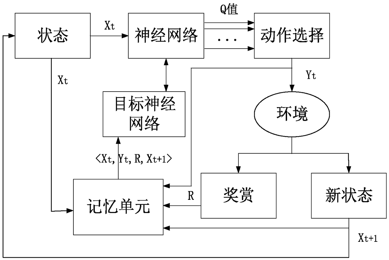 Resource allocation method under H-CRAN based on multi-time scale collaborative optimization